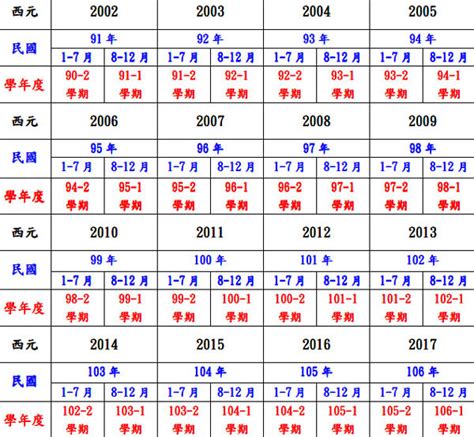 69年屬什麼|民國、西元、農曆、年齡對照表－清單控推薦 實用資。